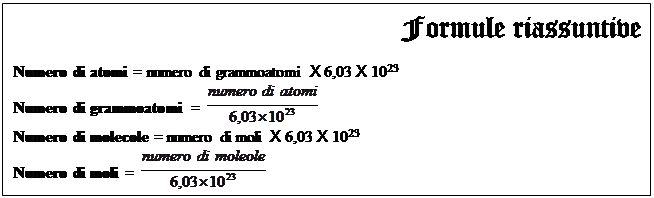 Casella di testo: Formule riassuntive    Numero di atomi = numero di grammoatomi X 6,03 X 1023  Numero di grammoatomi =    Numero di molecole = numero di moli X 6,03 X 1023  Numero di moli =