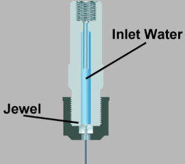 Diagram of a generic water jet