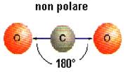 CO2