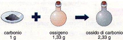 legge di dalton