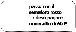Rettangolo arrotondato: passo con il semaforo rosso  → devo pagare una multa di 60 €.