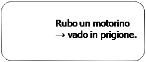 Rettangolo arrotondato: Rubo un motorino → vado in prigione.