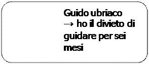 Rettangolo arrotondato: Guido ubriaco  → ho il divieto di guidare per sei mesi