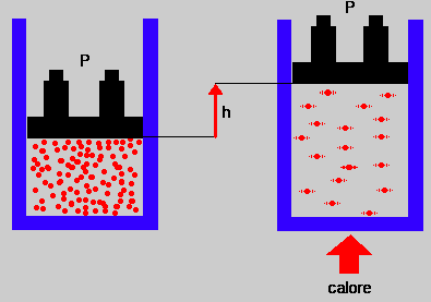 entalpia