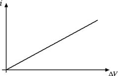 fisica