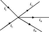 fisica