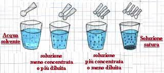 vasi comunicanti