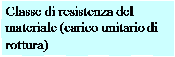 Casella di testo: Classe di resistenza del materiale (carico unitario di rottura)