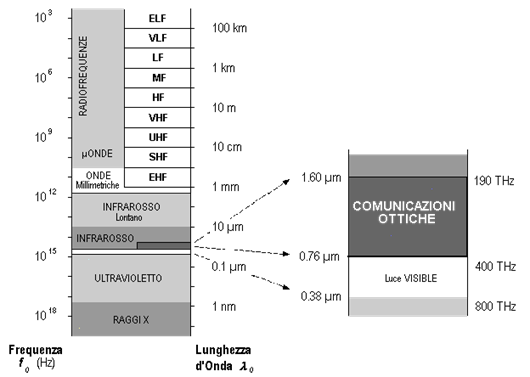 FigI3-Spettro.gif - 8788 Bytes