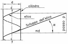 filettature