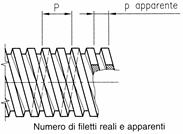 filettature