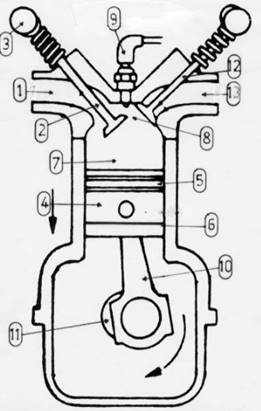 motore a 4 tempi