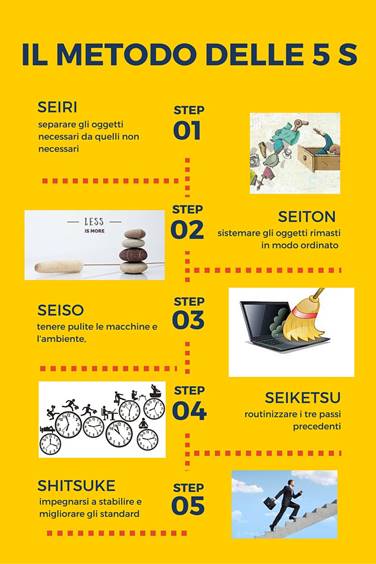 metodologia 5s qualita