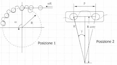 http://www.larapedia.com/ingegneria_costruzione_macchine/Trasmissioni_a_catena_clip_image020.jpg