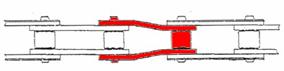 http://www.larapedia.com/ingegneria_costruzione_macchine/Trasmissioni_a_catena_clip_image048.jpg