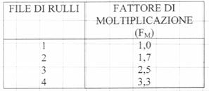 http://www.larapedia.com/ingegneria_costruzione_macchine/Trasmissioni_a_catena_clip_image098.jpg