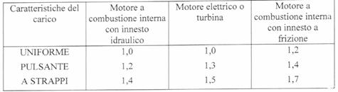 http://www.larapedia.com/ingegneria_costruzione_macchine/Trasmissioni_a_catena_clip_image100.jpg