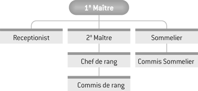 Brigata medie dimensioni