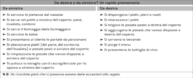 Tabella 6.1b