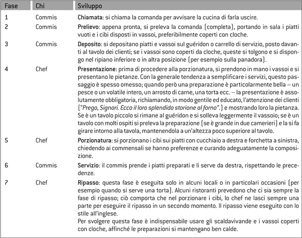 Tabella 6.5