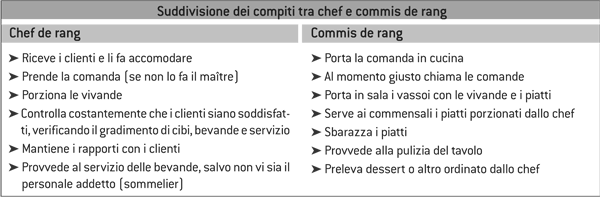 Tabella 6.5.1a