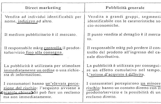 marketing