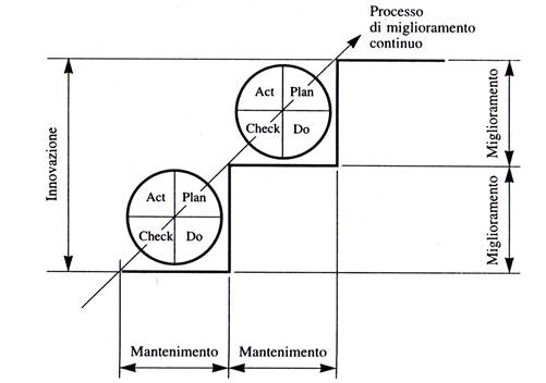 Deming