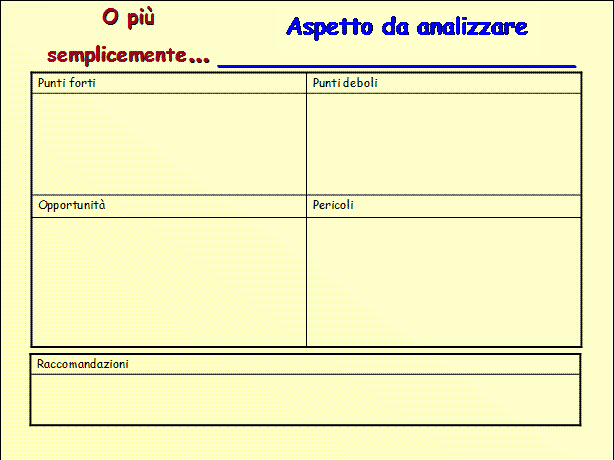 swot