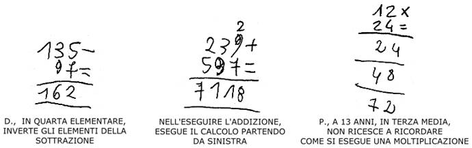 esempi di operazioni aritmetiche
