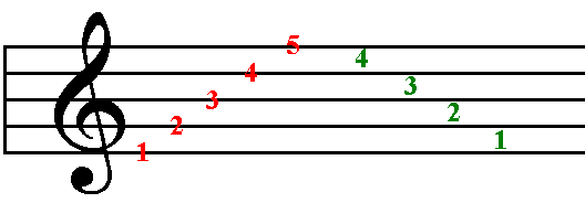 Il pentagramma