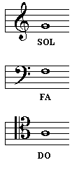 Le chiavi musicali