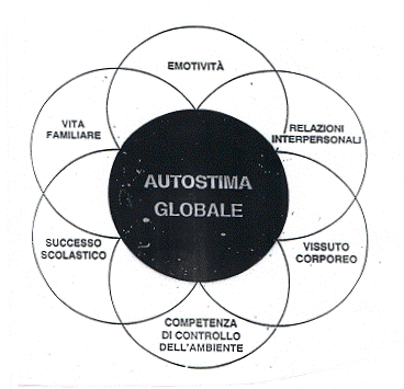 apprendimento emotivo