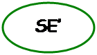 Ovale: SE’