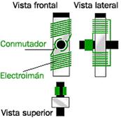 Ilustración de un rotor en diferentes ángulos