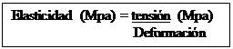Casella di testo: Elasticidad (Mpa) = tensión (Mpa)  	          Deformación