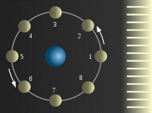 Mond Grafik.svg