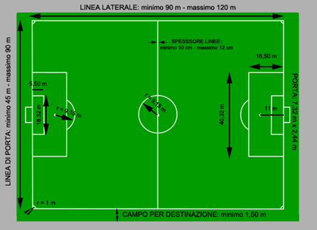 campo da calcio