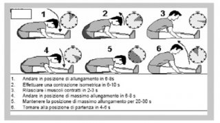 cobtrazione-rilassamento-5
