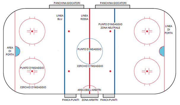 hockey sul ghiaccio