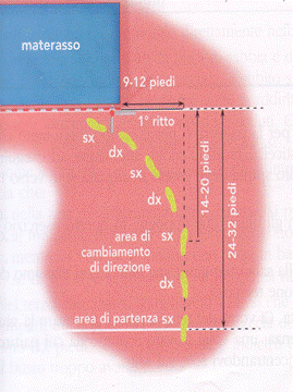 salto in alto rincorsa stacco valicamento atterraggio
