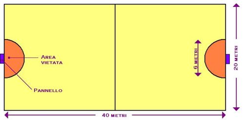 Schema di un campo da Tchoukball a 9 contro 9