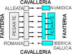ii guerra punica