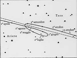 galileo galilei