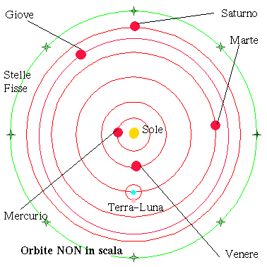 galileo galilei