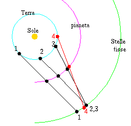 galileo galilei